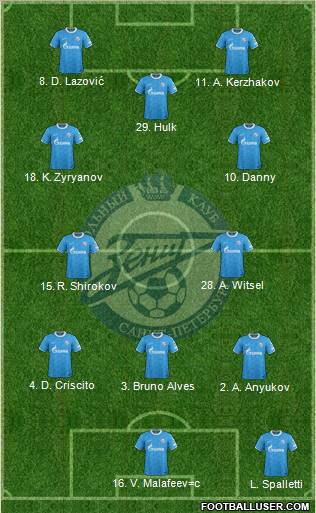 Zenit St. Petersburg Formation 2012