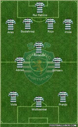 Sporting Clube de Portugal - SAD Formation 2012