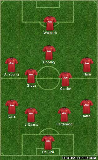 Manchester United Formation 2012
