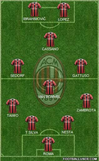 A.C. Milan Formation 2012
