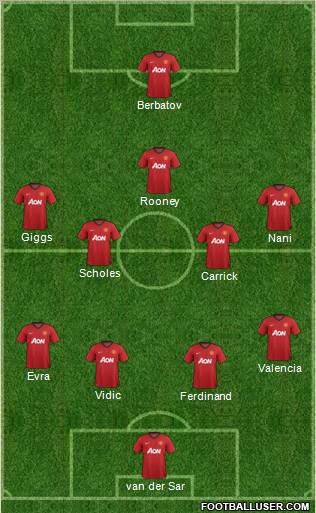Manchester United Formation 2012