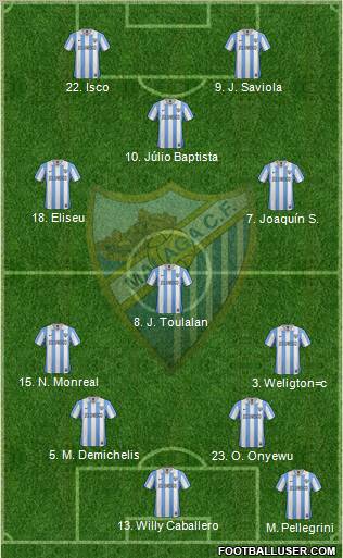 Málaga C.F., S.A.D. Formation 2012