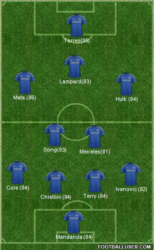 Chelsea Formation 2012