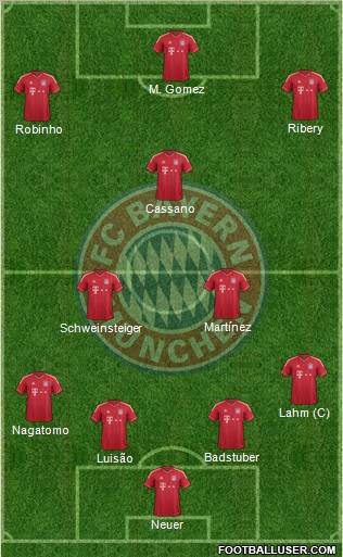 FC Bayern München Formation 2012