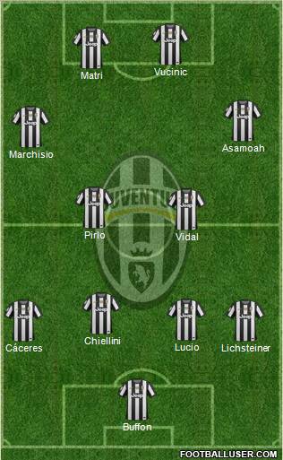 Juventus Formation 2012