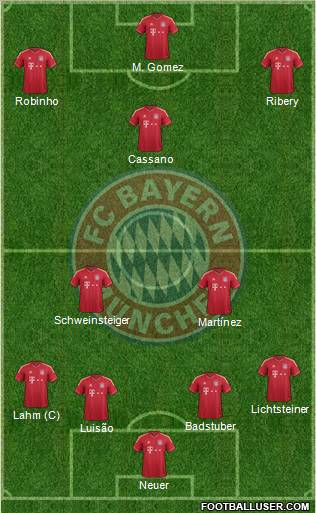 FC Bayern München Formation 2012
