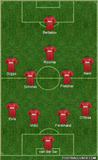 Manchester United Formation 2012