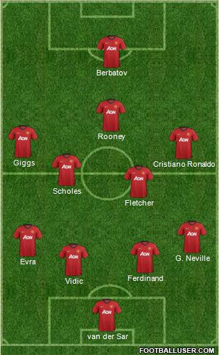 Manchester United Formation 2012