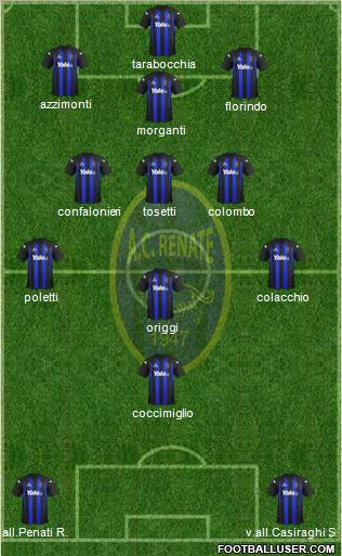 Renate Formation 2012