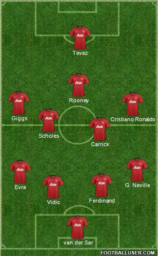 Manchester United Formation 2012