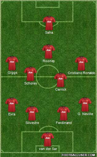 Manchester United Formation 2012