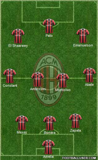 A.C. Milan Formation 2012