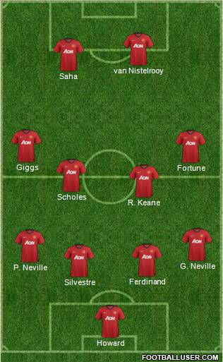 Manchester United Formation 2012