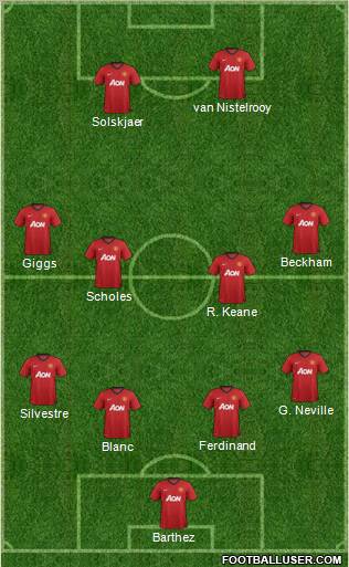 Manchester United Formation 2012