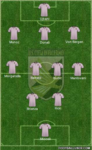 Città di Palermo Formation 2012