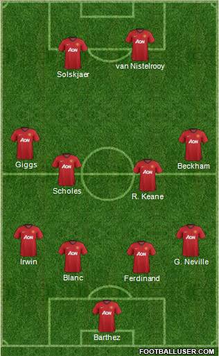 Manchester United Formation 2012