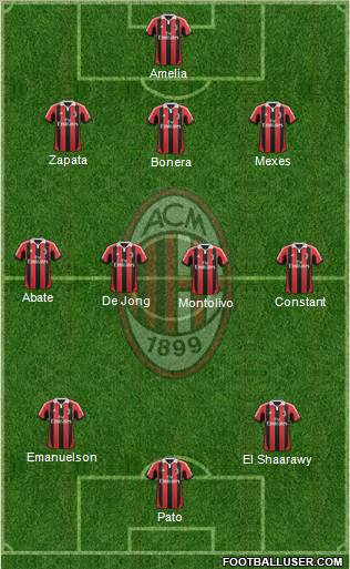 A.C. Milan Formation 2012