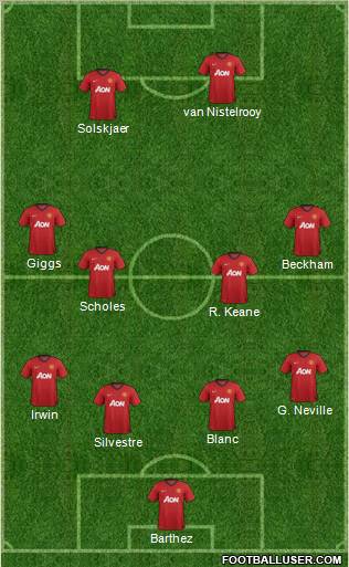 Manchester United Formation 2012