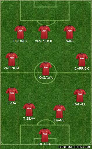 Manchester United Formation 2012
