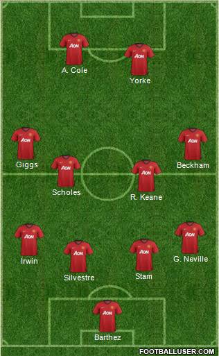 Manchester United Formation 2012