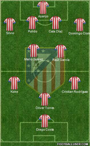 C. Atlético Madrid S.A.D. Formation 2012