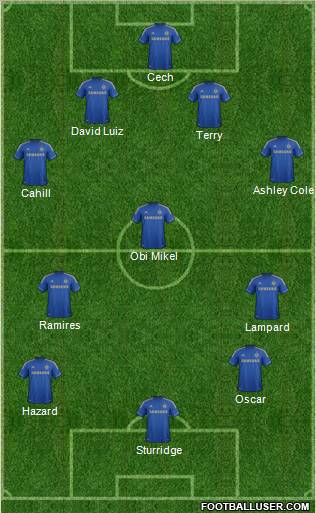 Chelsea Formation 2012