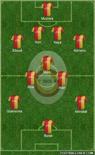 Galatasaray SK Formation 2012