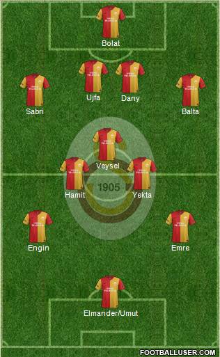 Galatasaray SK Formation 2012