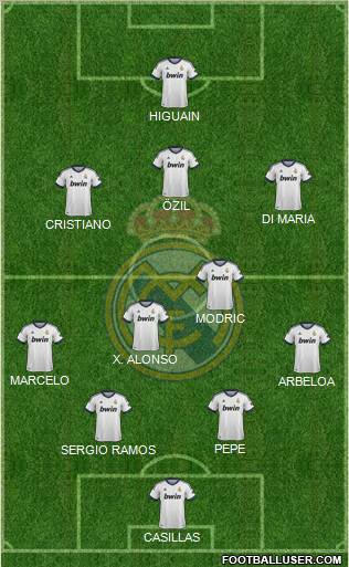 Real Madrid C.F. Formation 2012