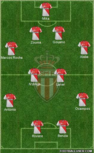 AS Monaco FC Formation 2012