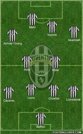Juventus Formation 2012