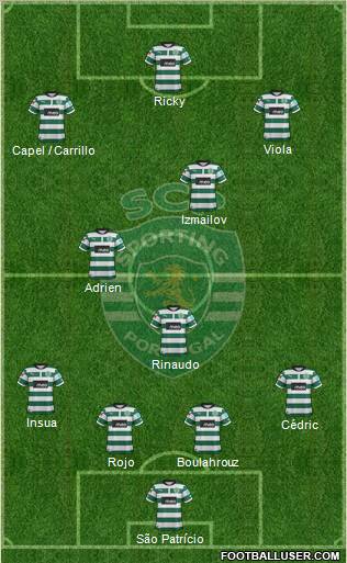 Sporting Clube de Portugal - SAD Formation 2012