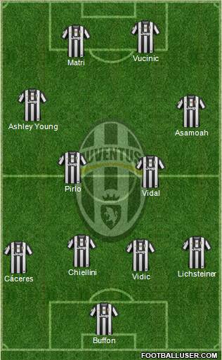 Juventus Formation 2012