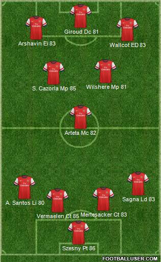 Arsenal Formation 2012