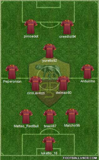 AS Roma Formation 2012