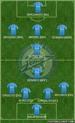 Zenit St. Petersburg Formation 2012