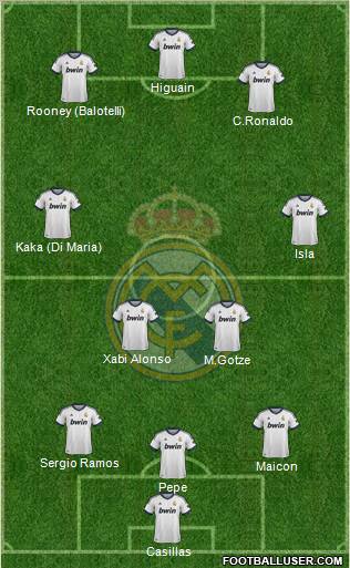 Real Madrid C.F. Formation 2012