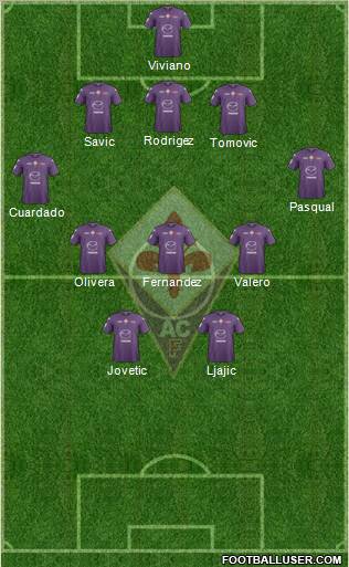 Fiorentina Formation 2012