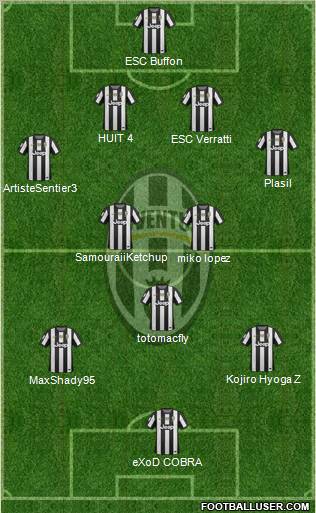 Juventus Formation 2012