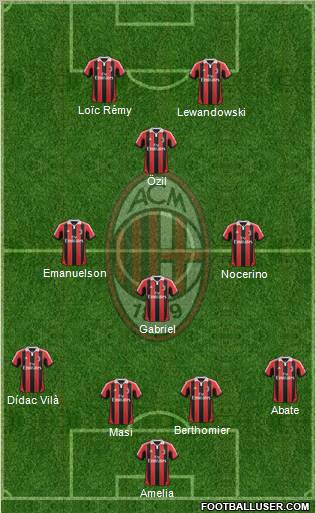 A.C. Milan Formation 2012