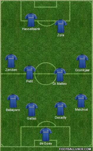 Chelsea Formation 2012