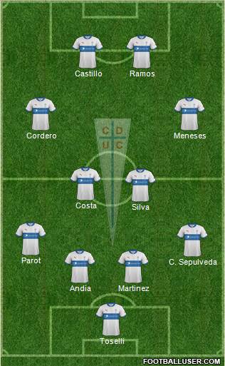 CD Universidad Católica Formation 2012