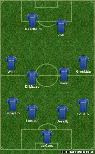 Chelsea Formation 2012