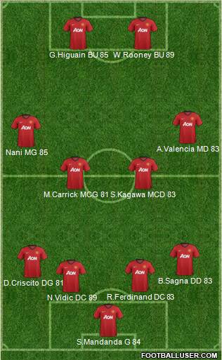 Manchester United Formation 2012