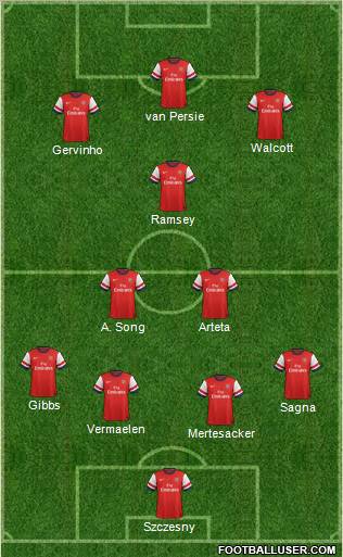 Arsenal Formation 2012