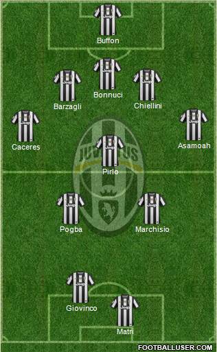Juventus Formation 2012