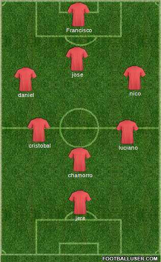 Manchester City Formation 2012