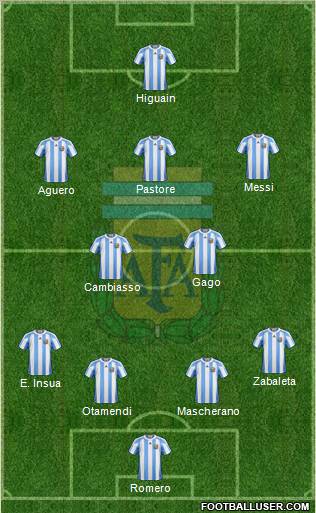 Argentina Formation 2012