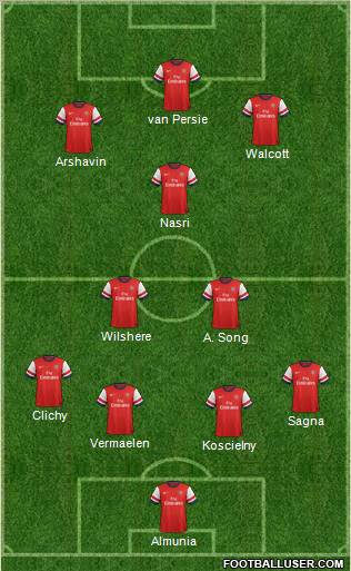 Arsenal Formation 2012