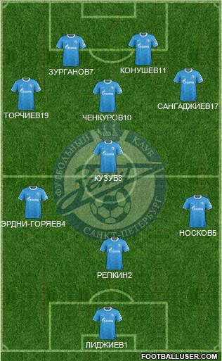 Zenit St. Petersburg Formation 2012